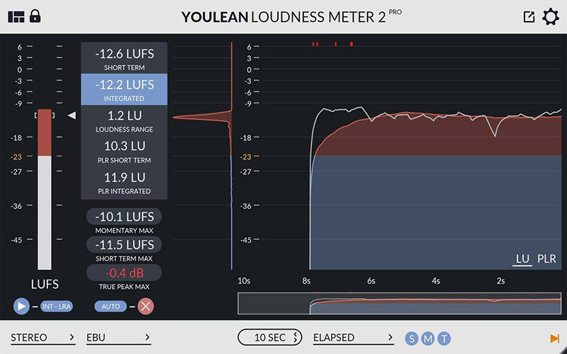 Youlean Loudness Meter Pro v2.4.4 Crack Vst + Torrent Free